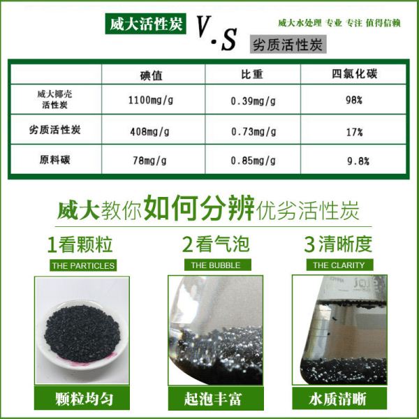 威大果壳类活性炭分析椰壳活性炭优劣